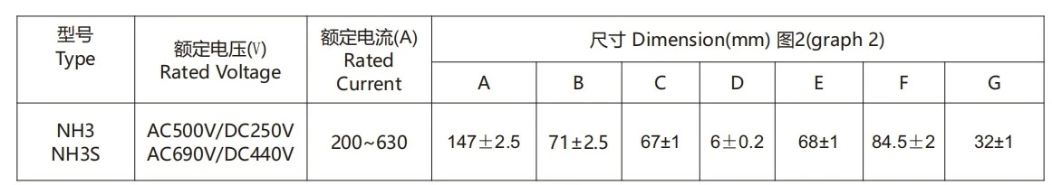 NH3