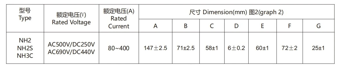 NH2 NH3